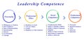 Leadership Competence