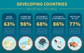 Important Criterions Of Developing Countries