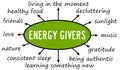 important energy givers Royalty Free Stock Photo