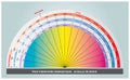 Bovis Scale for measuring Life Force Energy in Rainbow colors - French Language