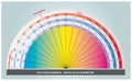 Bovis Scale for measuring Life Force Energy in Rainbow colors