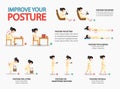 Improve your posture infographic Royalty Free Stock Photo