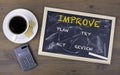 Improvement process, business concept. Chalk board on a wooden t