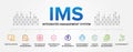 IMS - Integrated Management System concept vector icons set infographic background.