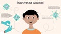 inactivated vaccines infographic Royalty Free Stock Photo