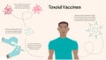 Toxoid Vaccine Infographic Royalty Free Stock Photo