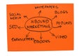 Inbound Marketing