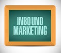 inbound marketing board sign illustration