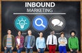 Inbound Marketing Commerce Content Social Media Concept