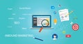 Inbound marketing concept Royalty Free Stock Photo