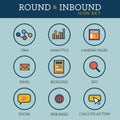 Inbound Marketing Graphic with Blogging, Web Pages, Social, Call