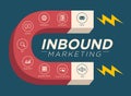 Inbound Marketing Magnet Graphic