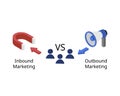 Inbound marketing and outbound marketing