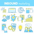 Inbound marketing