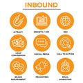 Inbound Marketing Vector Icons with growth, roi, call to action, seo, lead conversion, social media, attract, brand engagement, p