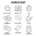 Inbound Marketing Vector Icons with growth, roi, call to action, seo, lead conversion, social media, attract, brand engagement, p