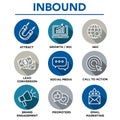 Inbound Marketing Vector Icons with growth, roi, call to action, seo, lead conversion, social media, attract, brand engagement, p