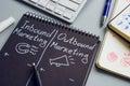 Inbound and outbound marketing pros and cons in the notepad.