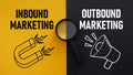 Inbound or Outbound marketingis shown using the text