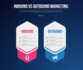 inbound vs outbound marketing infographic for comparison data with creative big hexagon price box table with modern dark gradient Royalty Free Stock Photo