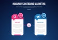 inbound vs outbound marketing infographic for comparison data with creative table with circle and small arrow callout with modern Royalty Free Stock Photo