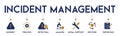 Incident management banner web icon vector illustration concept for business process management