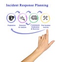 Incident Response Life Cycle