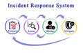 Incident Response System