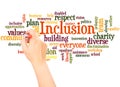 Inclusion word cloud hand writing concept