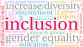 Inclusion Word Cloud