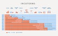 Incoterms chart for import and export