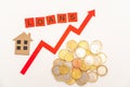 Increase in interest rates on real estate loans.