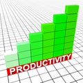 Increase Productivity Means Progress Report And Analysis