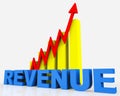 Increase Revenue Represents Business Graph And Advancing