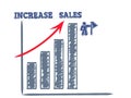 Increase sales and profit, business concept