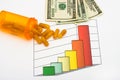 Increased Healthcare Costs Royalty Free Stock Photo