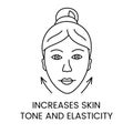 Increases the tone and elasticity of the skin on the face line icon in vector, illustration of a young woman