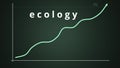 Increasing life expectancy versus ecology in green