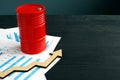 Increasing price of oil. Barrel and graphs with arrow Royalty Free Stock Photo