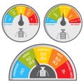 Index body mass, bmi medical and fitness chart. Vector weight indicator