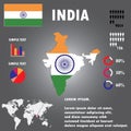 India Country Infographics Template Vector.