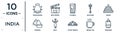 india linear icon set. includes thin line yakshagana, thandai, yagna, bihu, indian tea, tandoori, samosa icons for report, Royalty Free Stock Photo