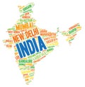 India top travel destinations word cloud