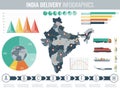 India transportation and logistics. Delivery and shipping infographic elements. Vector Royalty Free Stock Photo