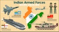 Indian Armed Forces set poster or banner with Indian NAVY, Indian Army & Indian Air Force