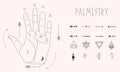 Indian palmistry. Hand with lines of energy and planets signs for personal horoscope.Jyotisha or Hindu astrology poster.