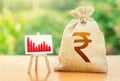 Indian rupee money bag and easel with red negative growth graph chart. Economic stagnation and recession