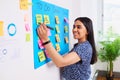 Indian woman writes ticket in backlog of colourful scrum board, KANBAN coding