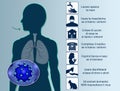 Indications for coronavirus