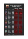 Indicator board with currency exchange rate